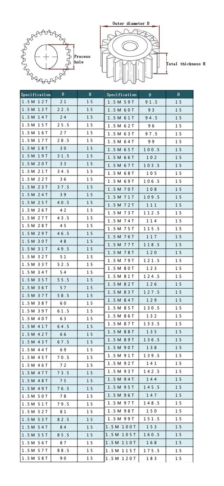 Bevel Gear Pinion Hardware Mechanical 1Pcs 1.5M Spur Gear 28/29/30/31/32/33/34/35/36/37/38/39/40/41/42/43Teeth Metal Spur Gear Transmission Accessories Thickness(42T)