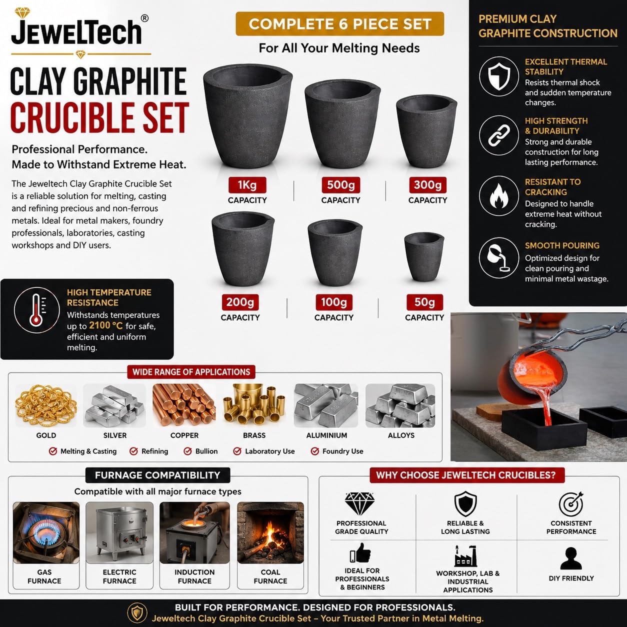 Jeweltech Clay Graphite Crucible Set – 6 Pcs (50g to 1Kg) for Melting & Casting Gold, Silver, Copper, Brass, Aluminium & Other Metals – Durable Furnace Crucibles 4