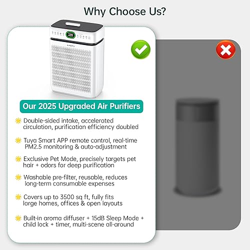 Vista 7 de Purificadores de aire para el hogar, habitación grande de hasta 3500 pies cuadrados con filtros lavables, HEPA de doble cara con pantalla PM 2.5