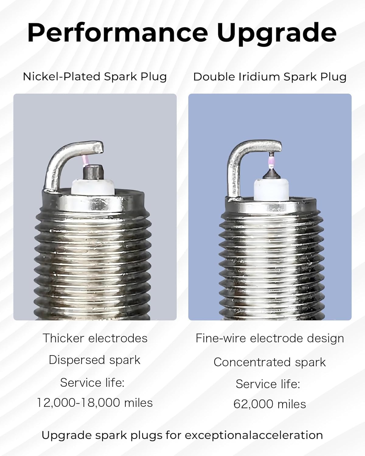 Ignition Coil Pack UF333 and Double Iridium Spark Plug 7092 Fit for 2001-2012 Toyota Camry Corolla Highlander Matrix RAV4 Solara, Scion xB tC, Lexus HS250h, Pontiac Vibe 2.4L L4, Set of 4