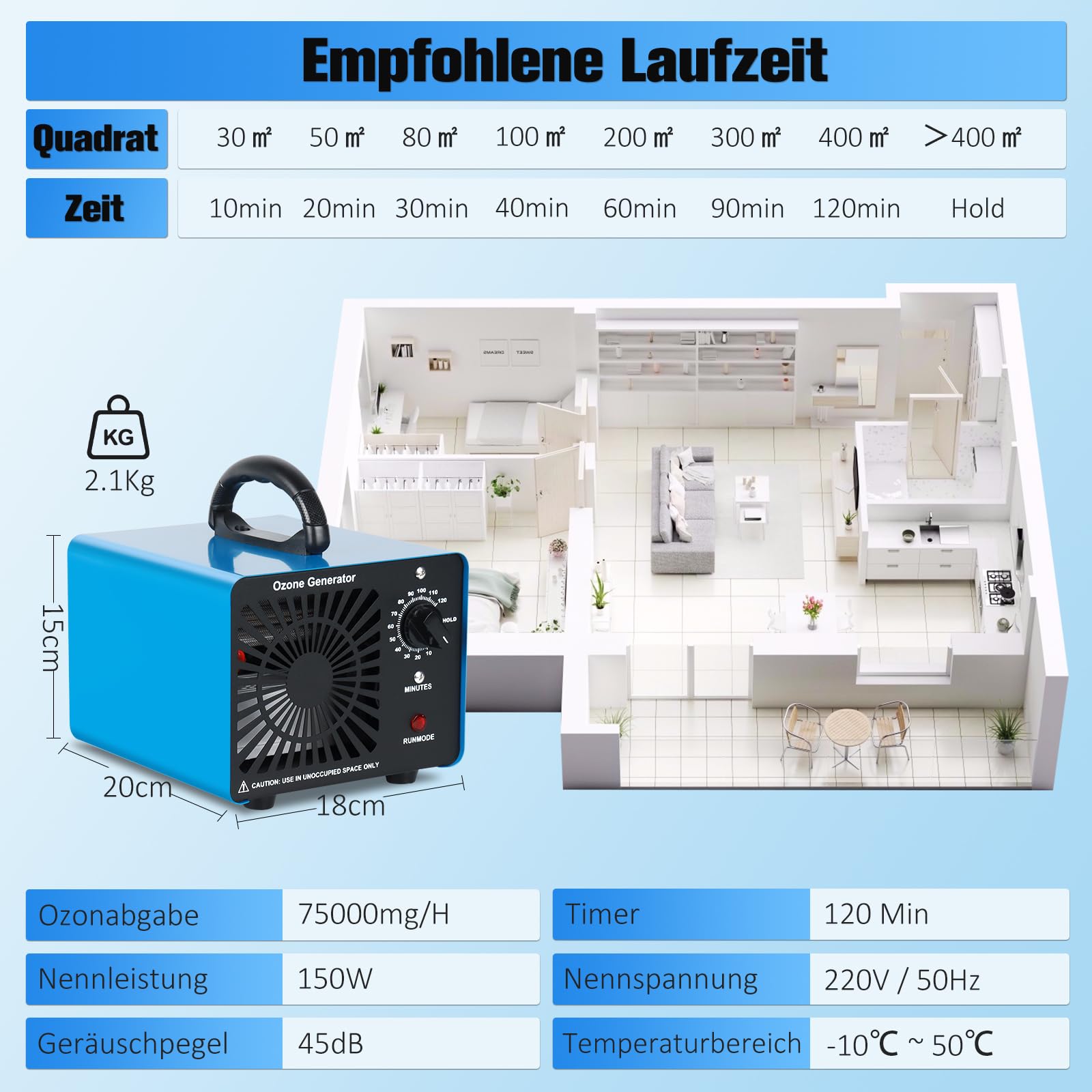 Ozongenerator 75000mg/H,GMGXX Ozon Luftreiniger Ozongerät bis zu 400㎡,120-Minuten-Timer,O3 Ozonisator für Auto Garagen Wohnung Hotels Küche und Haustiere,Reinigen Gerüche/Verschmutzung, OG-75