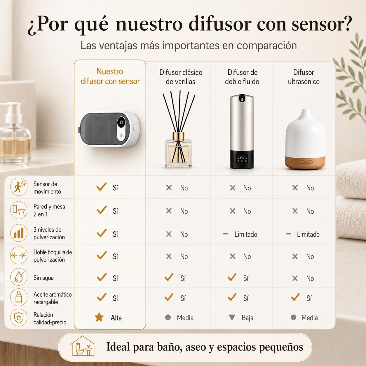 Sobremesa o Pared Difusor de Aceites Esenciales con Doble Boquilla, Sensor Movimiento, Temporizador, sin Agua, 100ml Hiltonn & Ocean Difusor de Aromas para Baño, Dormitorio y Salón
