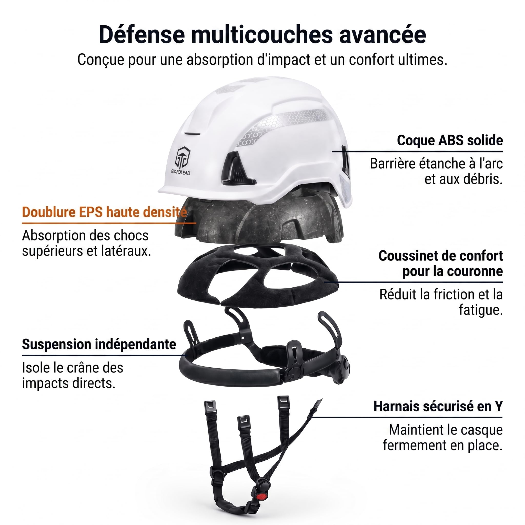 Casque de Chantier en 397& en 50365, Non Ventilé, Visière Courte | Doublure EPS anti-choc, Système d'accessoires modulaire, Isolation électrique, Hautement réfléchissant, Conception légère