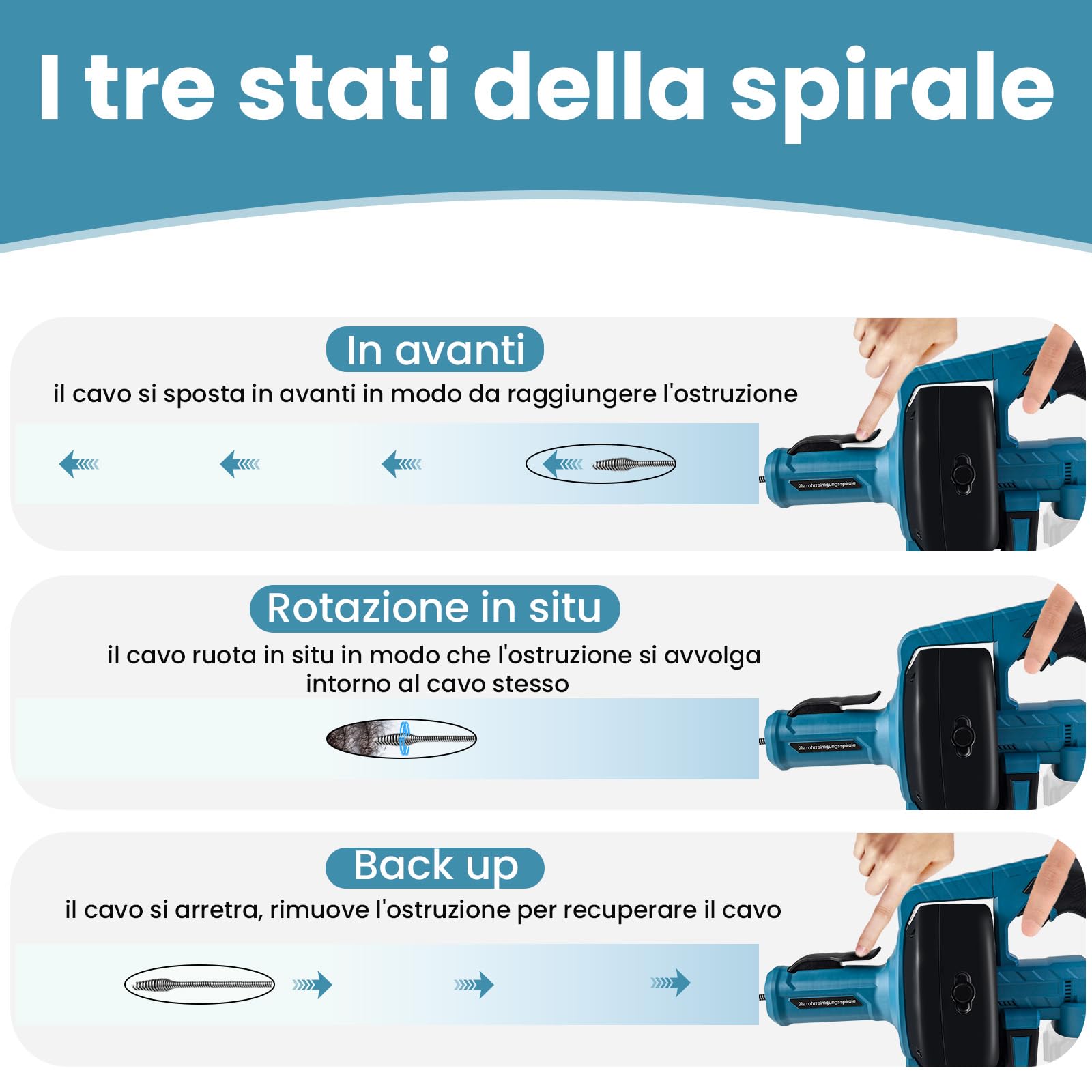 VKE 21V Sturatubi Elettrico, 24FT Sonda Sturatubi, Adatta per Tubi da 20-75 mm, Pulitore di scarico senza fili per fognature, Bagni, WC (Caricabatteria non Incluso)