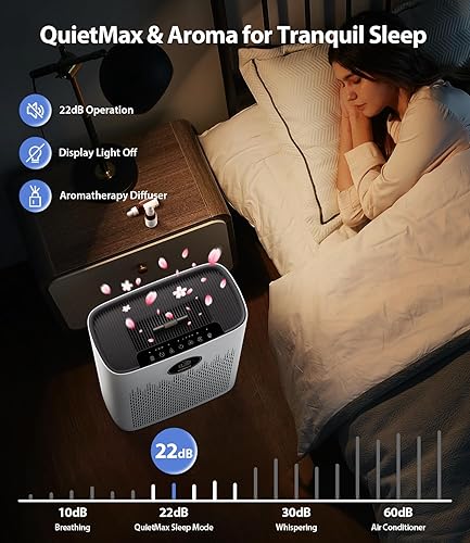 Miniatura 6 de HAP603 - Purificadores de aire para habitaciones grandes del hogar, cubren hasta 2400 pies cuadrados con filtro HEPA verdadero, modo inteligente,