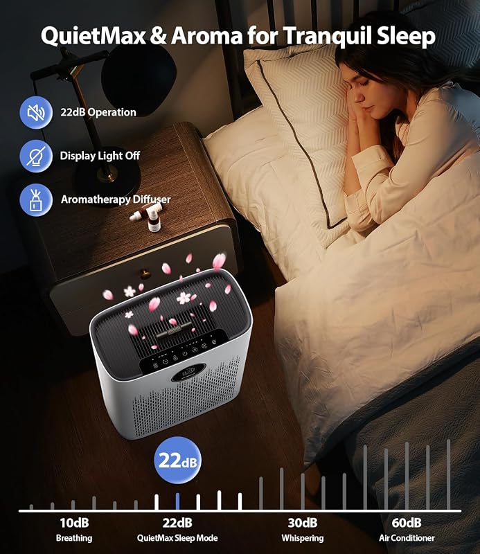 Air Purifiers for Home Large Room, Up to 2400 Ft², Ice image 6