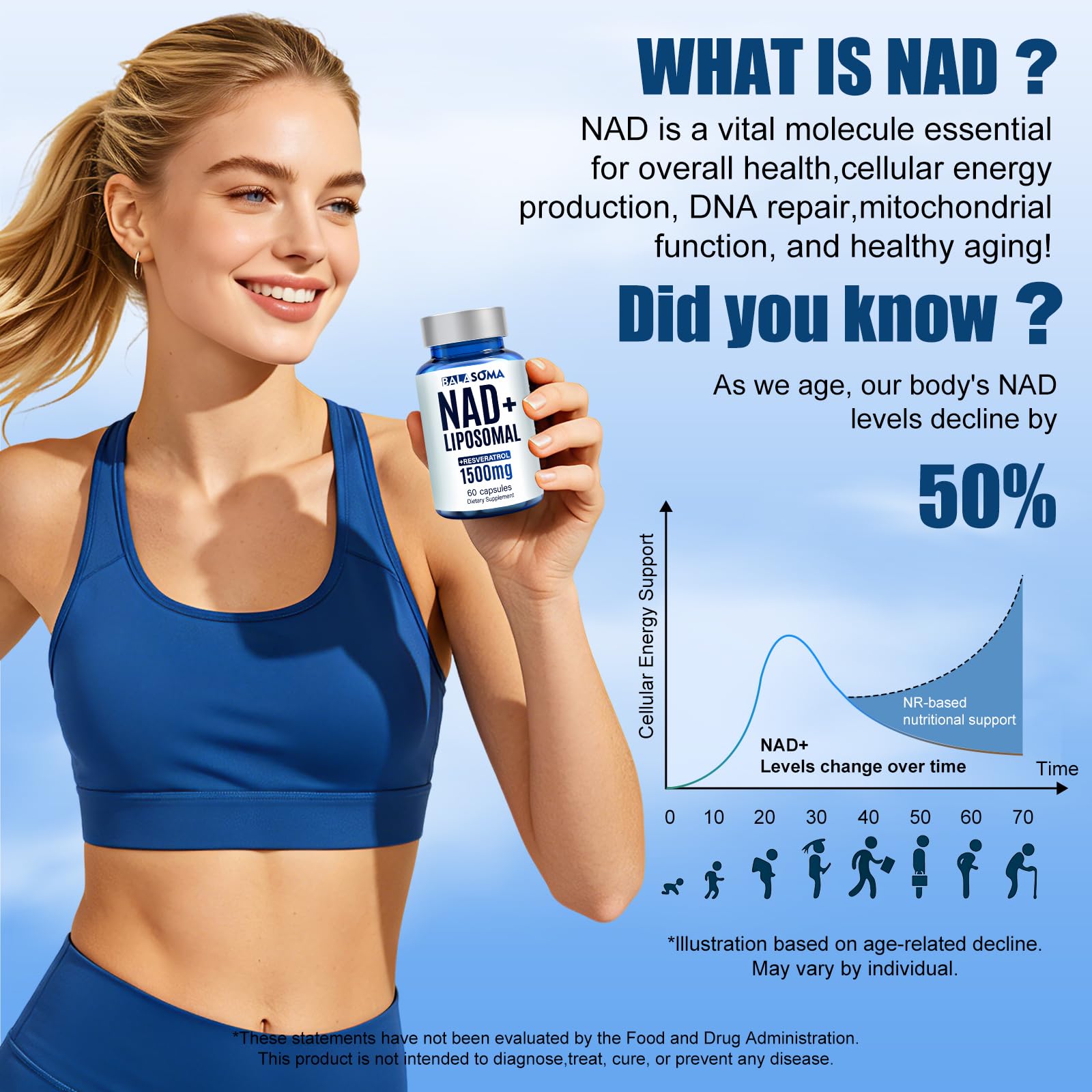 NAD Supplement 1500mg, Liposomal NAD+ Supplement with Resveratrol — Amazon image 2