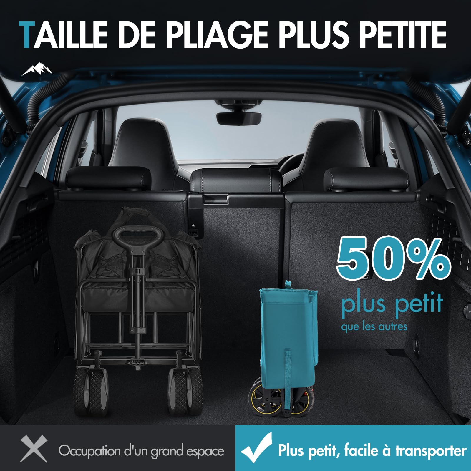 PORTAL Chariot de Plage Pliable, Chariot de Transport à roulettes Tout Terrain Poignée Réglable Charrette pour Extérieur Camping Pique-Nique avec Jusqu’à 120KG Bleu