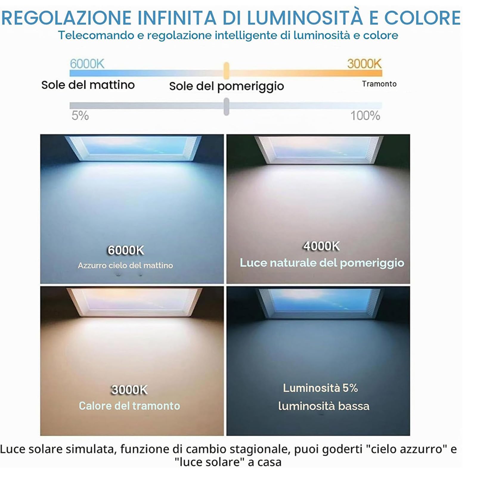 Pannello Luminoso for Finta Finestra con Telecomando, Plafoniera LED Intelligente Cielo Blu con Effetto Luce Naturale, Design Ultrasottile e dimmerabile Sky,Embedded,470 * 470mm