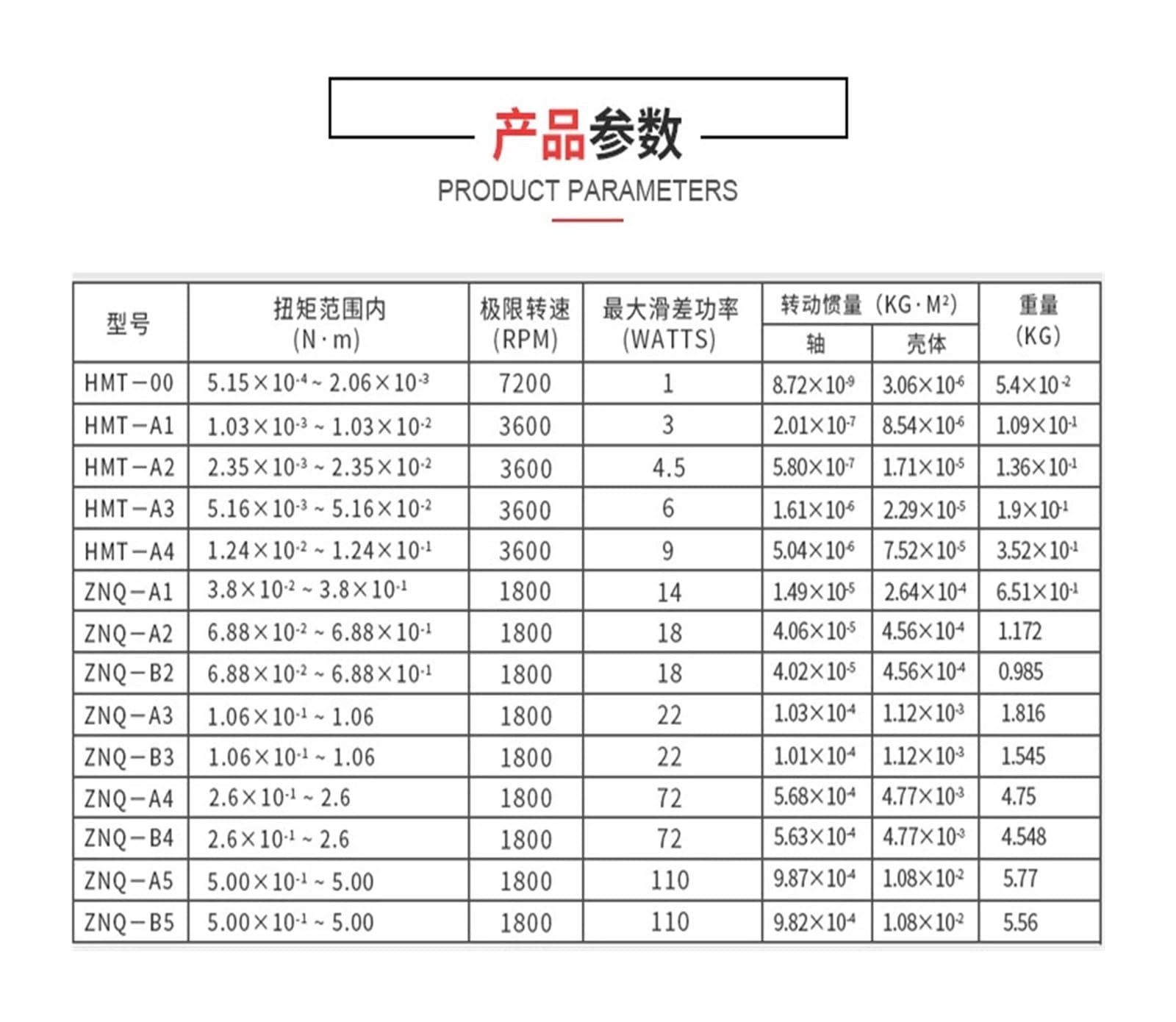 LUJIAYA Filling machine magnetic damping brake magnetic torque torsion  damper permanent magnet clutch brake(ZNQ-B2) : Amazon.co.uk: Business,  Industry & Science