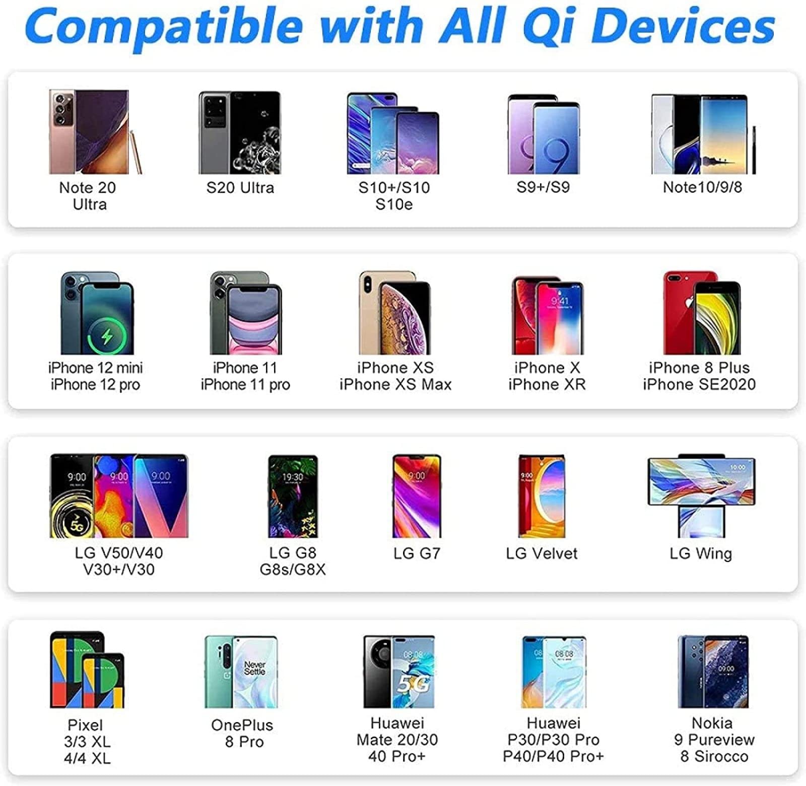 Bezprzewodowa ładowarka samochodowa (seria 2017-2021 i 6 2018-2019) z dwoma portami USB 18 W i szybką ładowarką QI 15 W, konsola środkowa do iPhone'a 11 XS XR X S20, S10, S9