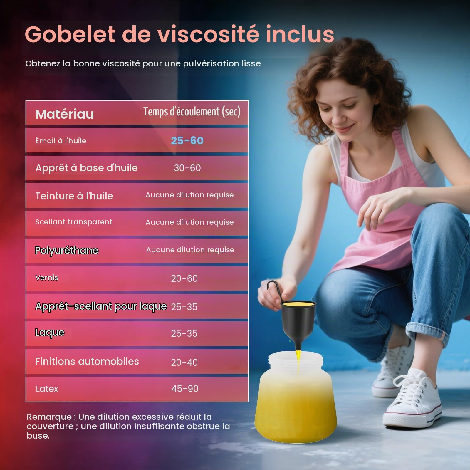 Pistolet à Peinture sans Fil, 21V 18000tr/min, 5 Buses et 3 Modes de Pulvérisation, Electrique avec 2x3000 mAh et Chargeur pour Clôtures, Murs