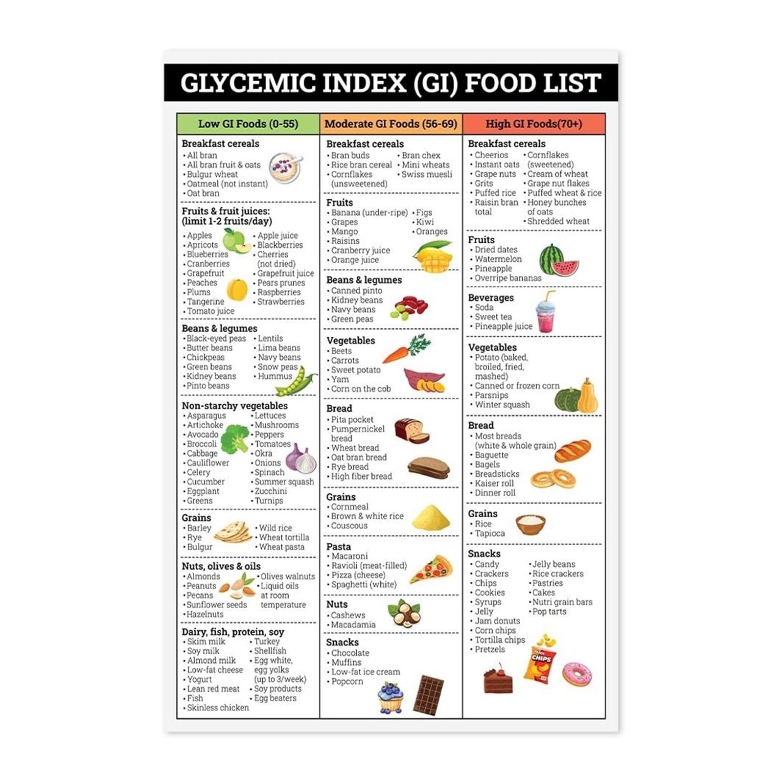 The Glycemic Index Wall Chart - Informative GI Food List Poster for Kitchen Decor, Nutritionist Office & Wellness Studio(Framed,08x12inch(20x30cm))