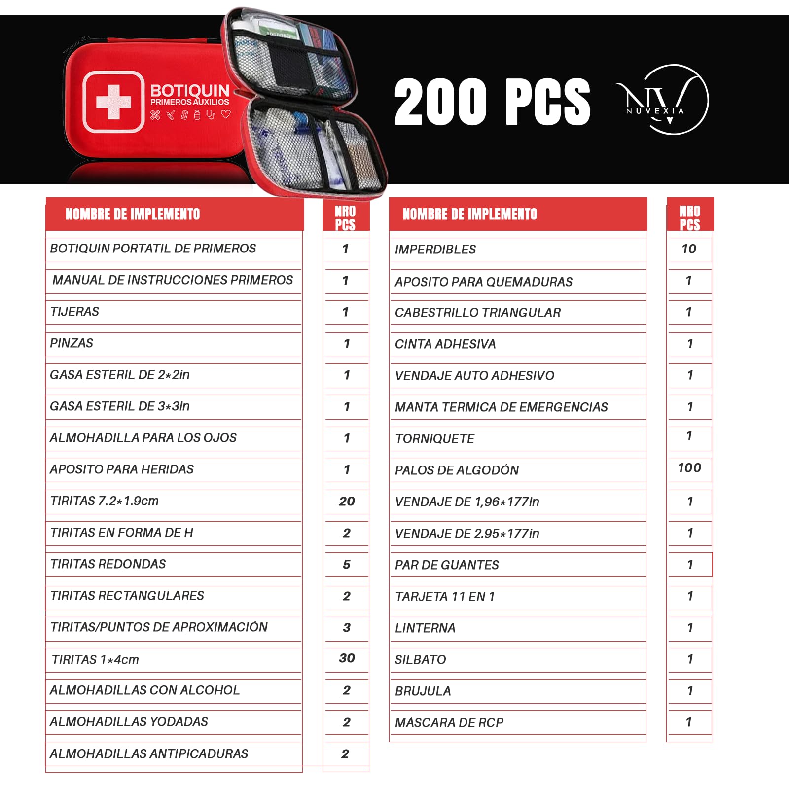 SUPER Botiquin De Primeros Auxilios PREMIUM 200 Piezas I kit De Supervivencia para Coche, Viaje, Hogar o Montaña I First Aid Kit I Ideal Para Emergencias y Senderismo. — view 2