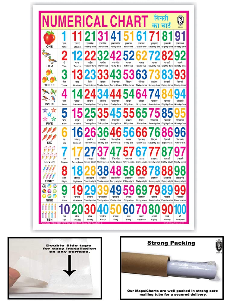 Numerical Chart (Size 70 x 100 cms)|Laminated both sides
