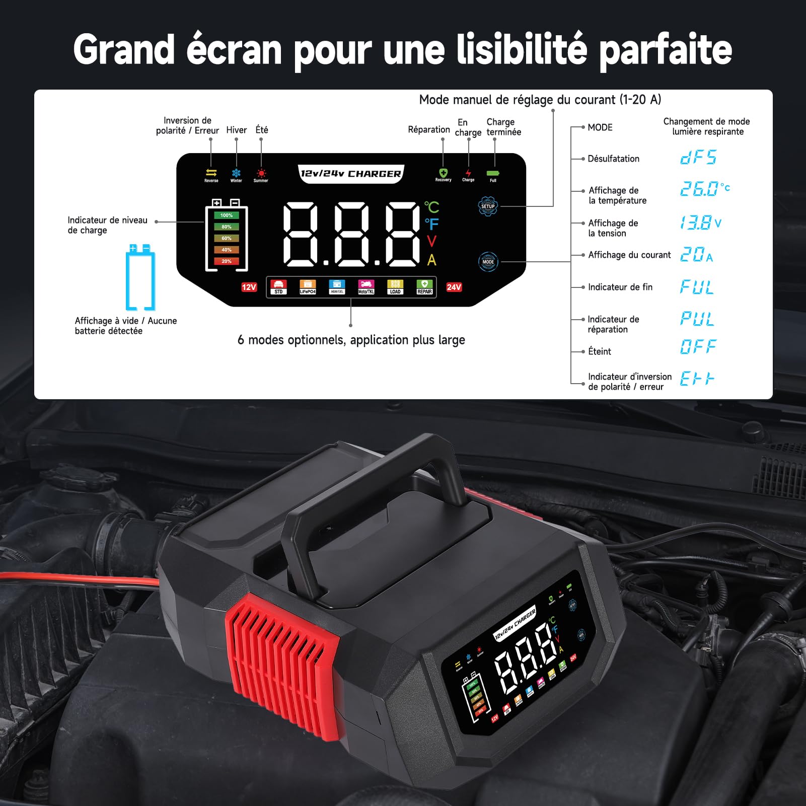 HAUSPROFI Chargeur Batterie Voiture & Moto 12V/24V 20A Intelligent - Courant Réglable (1A-20A), Mode Réparation & Maintien de Charge pour Plomb, AGM, Gel, Lithium LiFePO4, Camion, Camping-Car