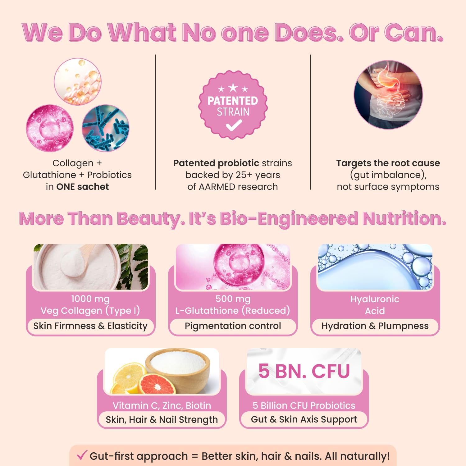 Bug Buddy - Time To Shine | Glutathione for Skin Whitening with Collagen & Probiotics (5 Bn CFU) | Backed by 13+ Clinical Studies | For Glowing Skin, Acne reduction & Healthy Hair | 30 Days Pack 1