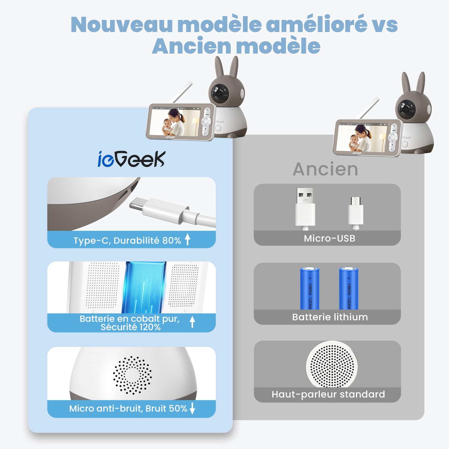 ieGeek Babyphone Vidéo Bébé 5" Écran, 2 Caméras 2K PTZ 360°, APP 2.4GHz & Écran sans WiFi, Détection de Cris & Mouvement, Température Humidité, Vision Nocturne Invisible