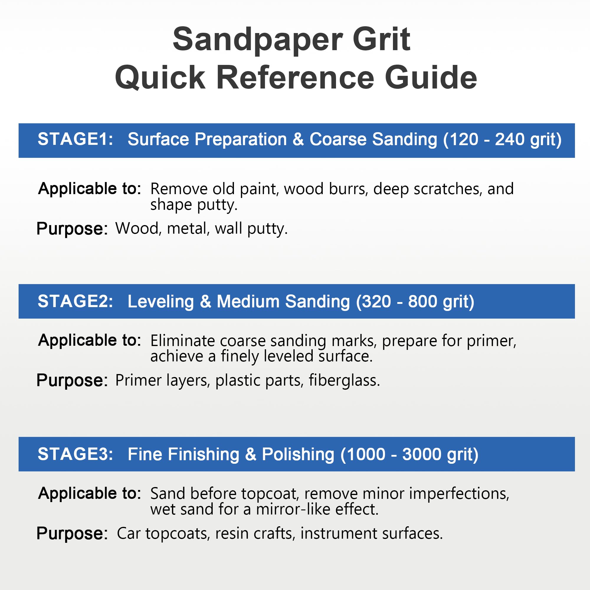 SCOTTCHEN Sanding Blocks - 28 Grit Set -7