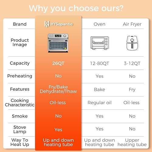 Miniatura 5 de HYSapientia Combo de horno tostador y freidora de aire, horno de convección de encimera extra grande 10 en 1 de 26 cuartos de galón con control de