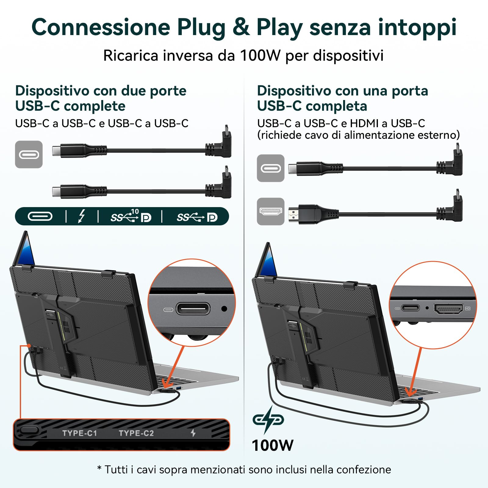 PX5 Pro Triplo Monitor Portatile per Laptop 14" FHD IPS 300 nit, Schermo Esterno USB-C Plug & Play Senza Magneti, Secondo Schermo per Smart Working, Viaggio e Ufficio