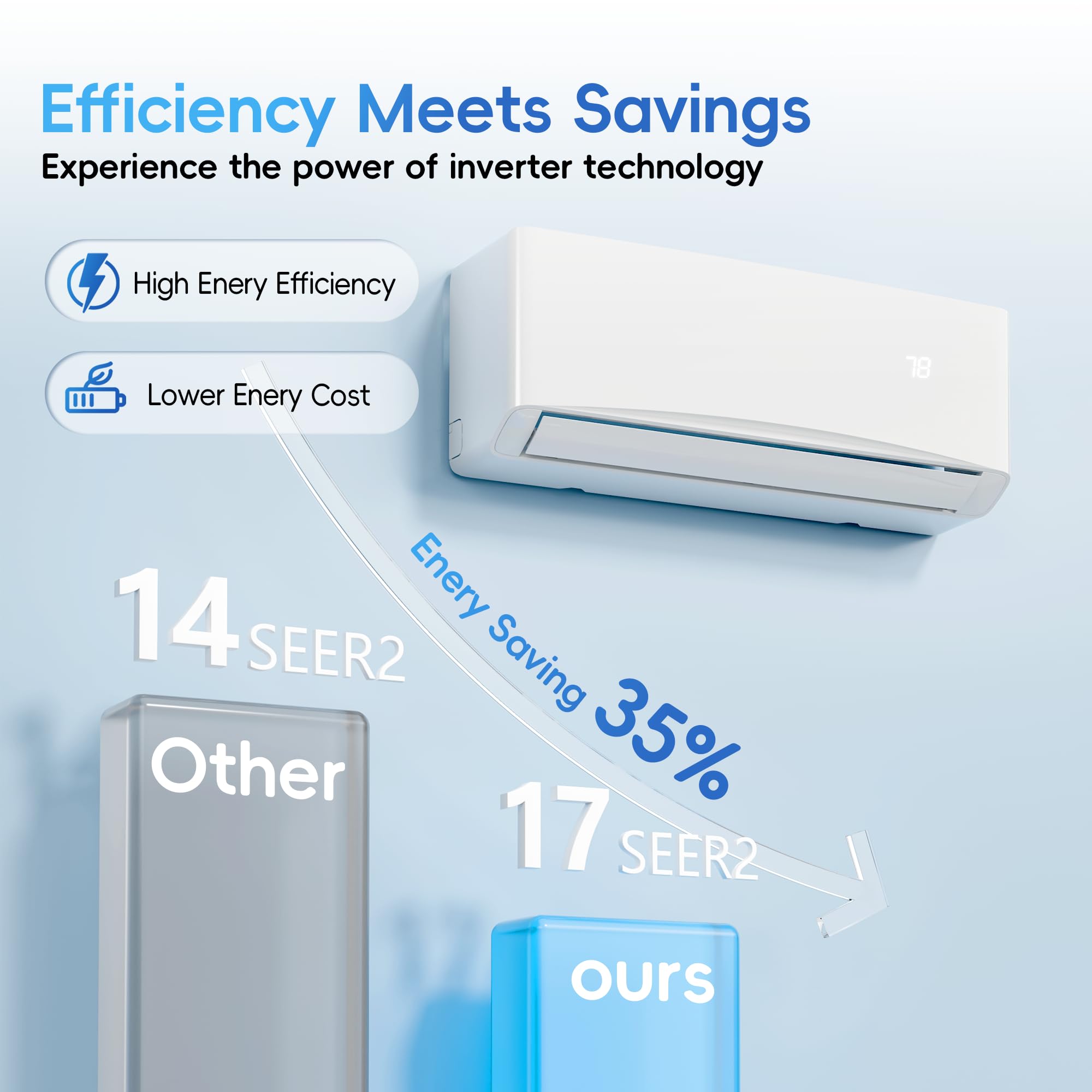 Nexaro 12000BTU Mini Split Air Conditioner& Heater, 17 SEER2 𝟏𝟏𝟓𝐕 Wall-Mounted AC Unit Cools Rooms up to 750 Sq. Ft, Energy Efficient Inverter AC with Heat Pump - Detailed View