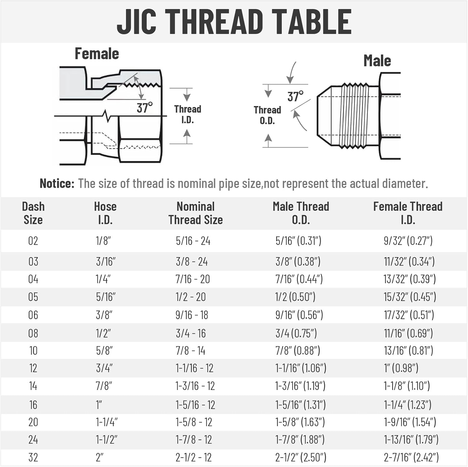 5 Pack 3/8" JIC Male Union Tee Hydraulic Fittings, JIC Male 37° Flare Hydraulic Tee Joiner Adapter with Protection Cover - 2603-06-06-06