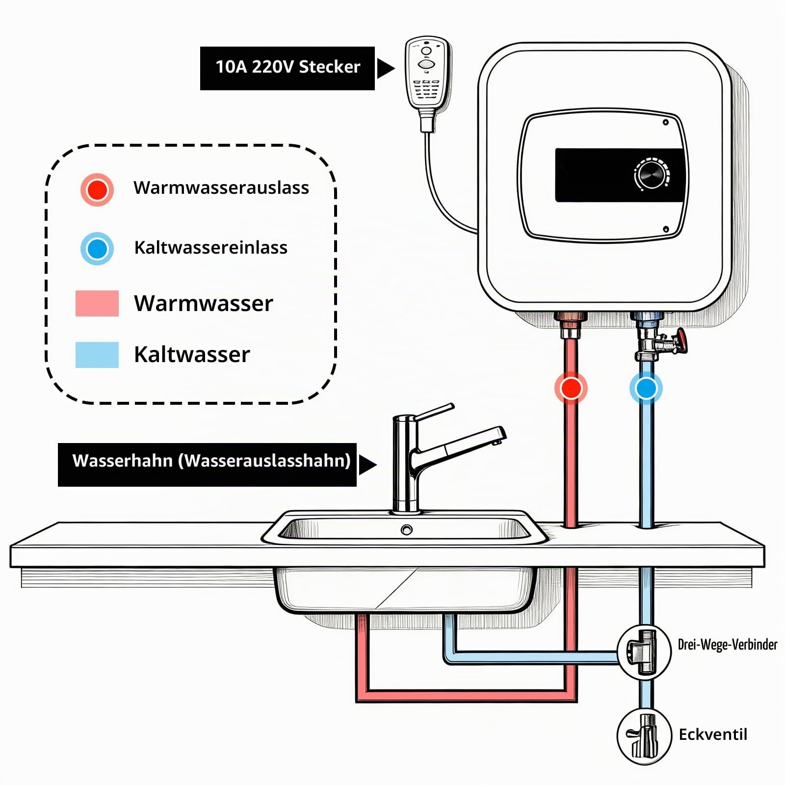 Elektrischer Warmwasserboiler 15 Liter, 1500W Warmwasserboiler