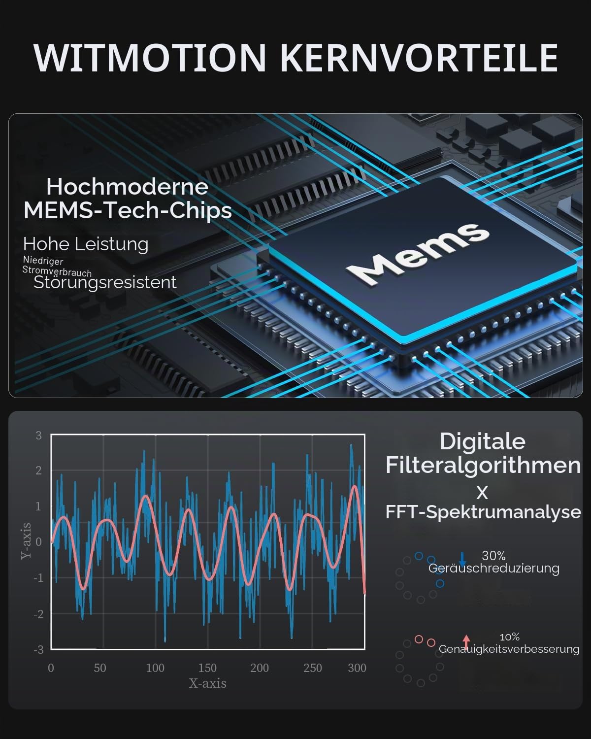 [RS485 Modbus-Vibrationssensor] WTVB01-485 IP68 wasserdichter Wandler, 3-Achsen-Beschleunigungsvibrationsdetektor (Frequenz + Verschiebung + Geschwindigkeit), Motorüberwachungsmodul