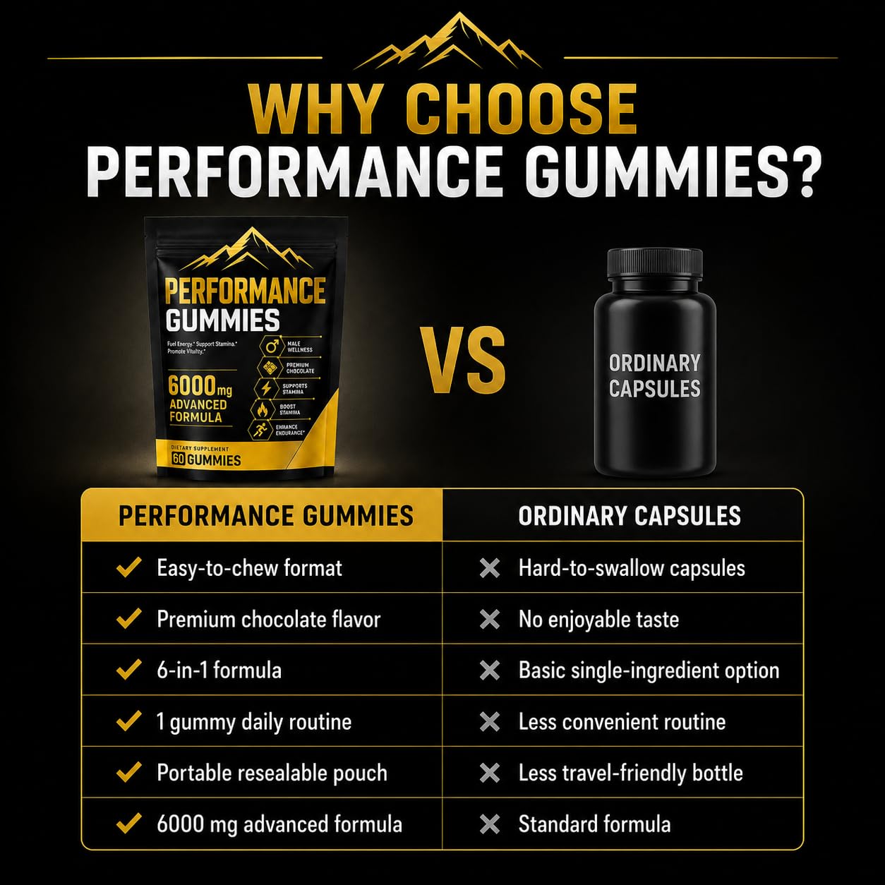 Performance Gummies, 6000mg Advanced Formula with Ashwagandha, Panax Ginseng, Saffron & L-Arginine, Energy, Stamina & Vitality Support, Chocolate Flavor, 60 Count — Amazon image 6