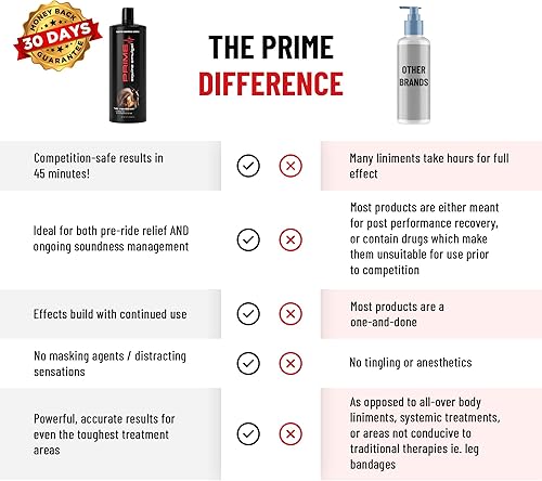 Miniatura 7 de Prime Equine - Emulgel de caballo tópico natural para aliviar el dolor articular y muscular para recuperación y rendimiento, mejor que el linimento,