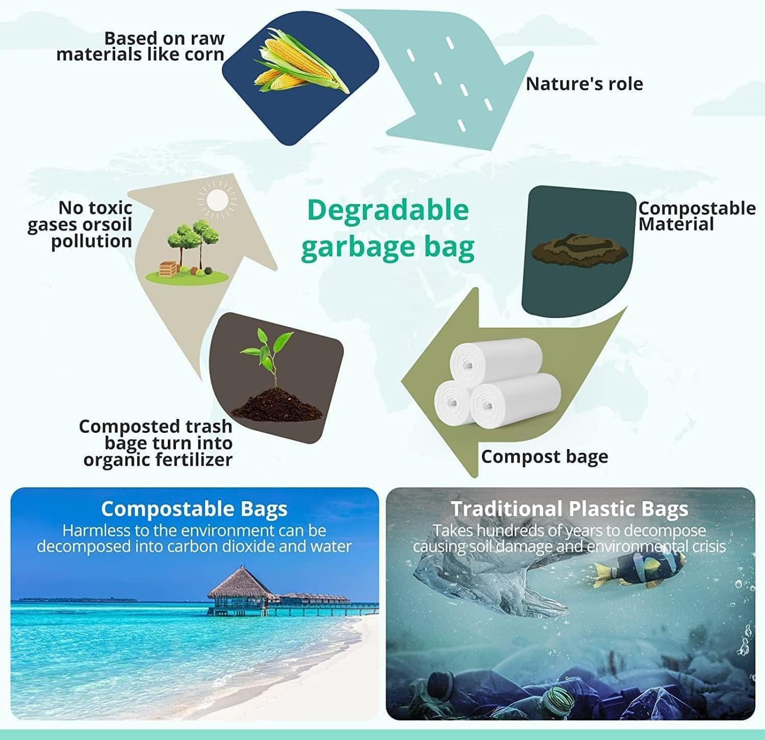 500 x Biomüllbeutel 10l – Ideal für Biomülleimer Komposteimer Küche Kompostierbare Müllbeutel Bio Müllsäcke mit Griff Biomülltüten für Lebensmittel (500, 10l)