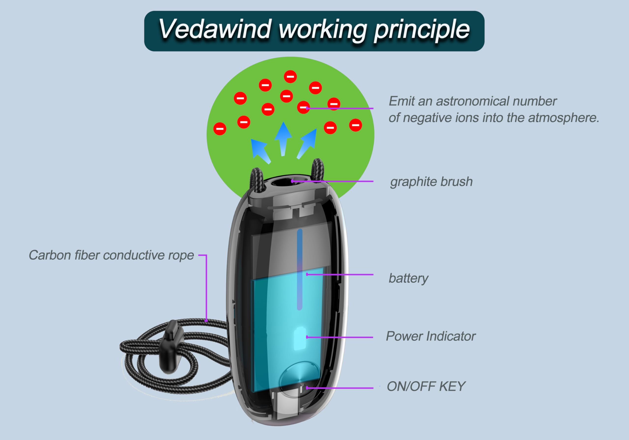 Portable Air Purifier– Wearable Personal Ionizer for Cleaner Air Necklace, Compact & Rechargeable, Ideal for Travel, Office, and Outdoor Use – 120 million Ions