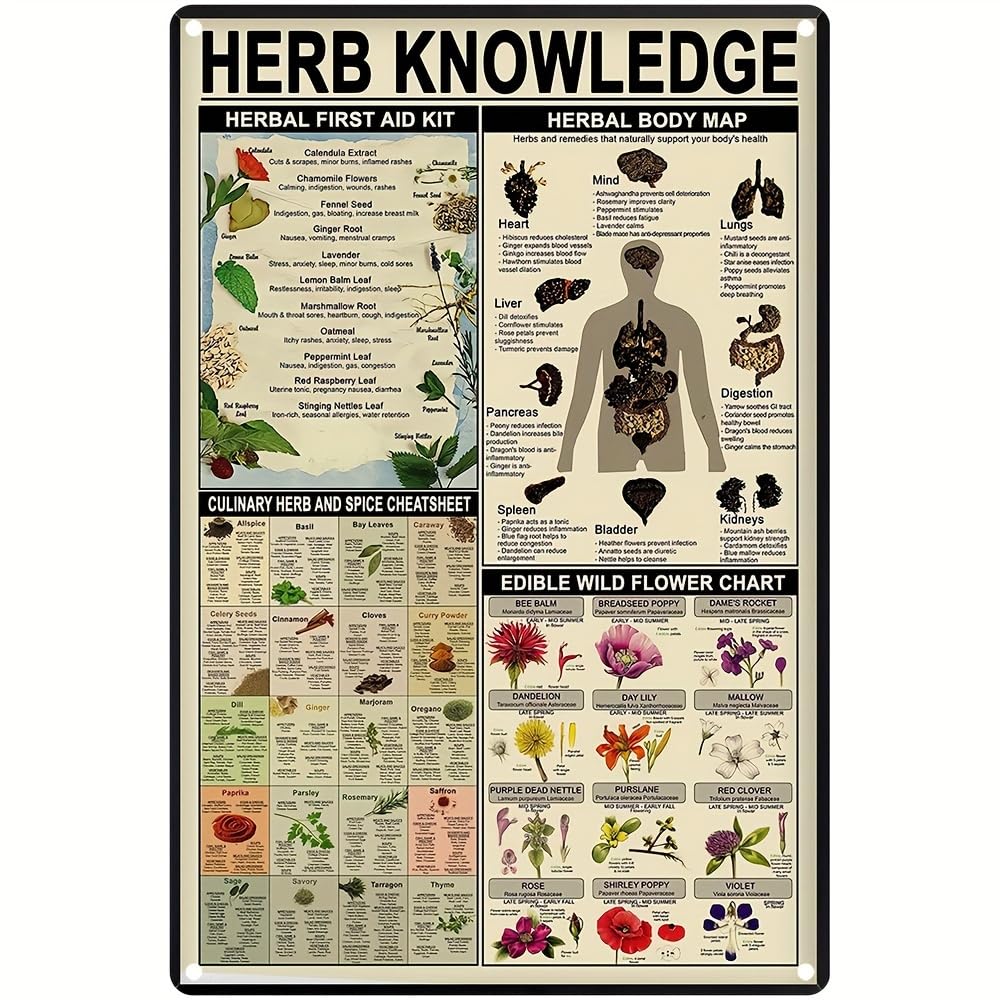 peiyeety Vintage Herb Knowledge Aluminium Metal Tin Sign 8x12 Inch Tin Poster Wall are Decor New