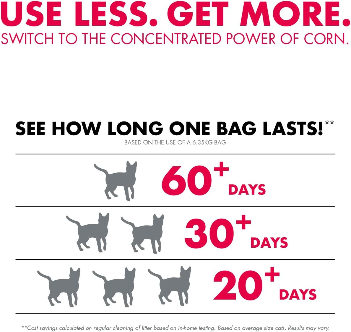 average litter of cats