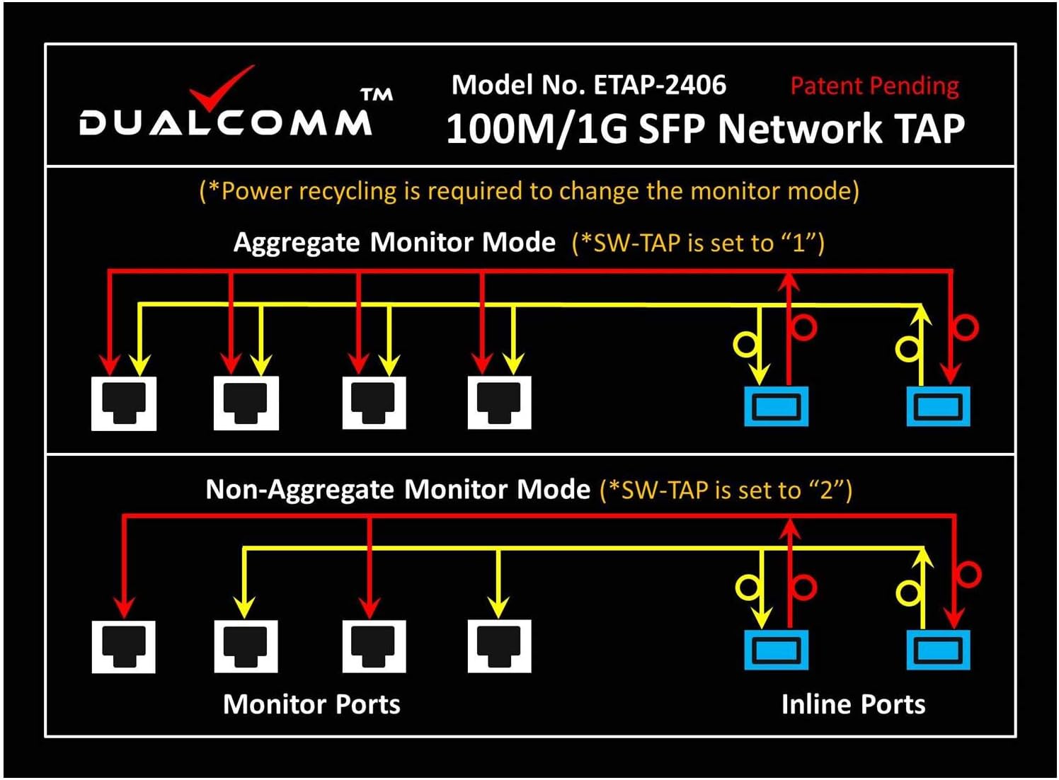 ETAP-2306 GbE Copper & Fiber Ethernet Network Tap