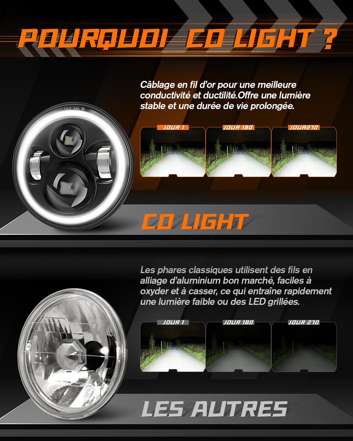 CO LIGHT 7” Rond Phare Voiture OffRoad, Blanc HI LO Beam, Blanc Ambré Halo DRL/Clignotant, 6000K 12V/24V