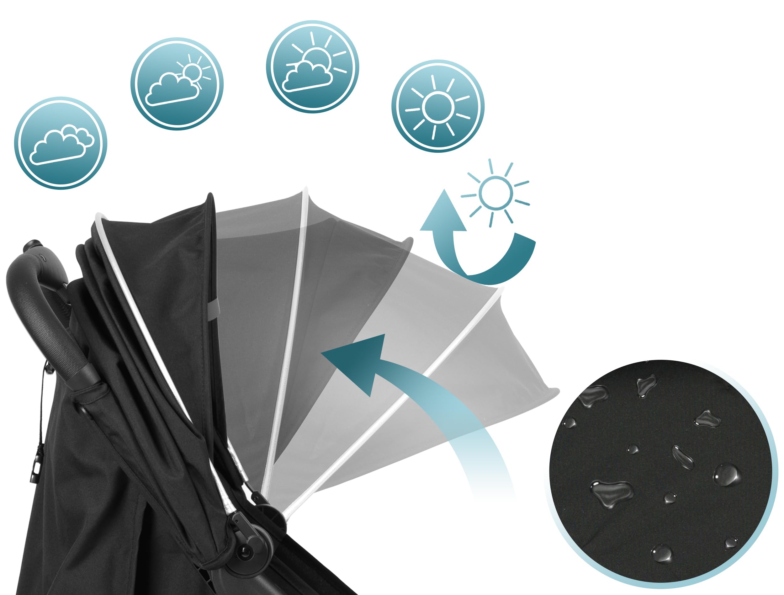 Nukido Poussette Canne pour Bébé avec Sac De Transport 0-36 Mois 0-15 kg Pliage Automatique en 2 Secondes Roues Avant À 360° Amorties Grandes Roues Arrière Tout-Terrain Noir Paseo
