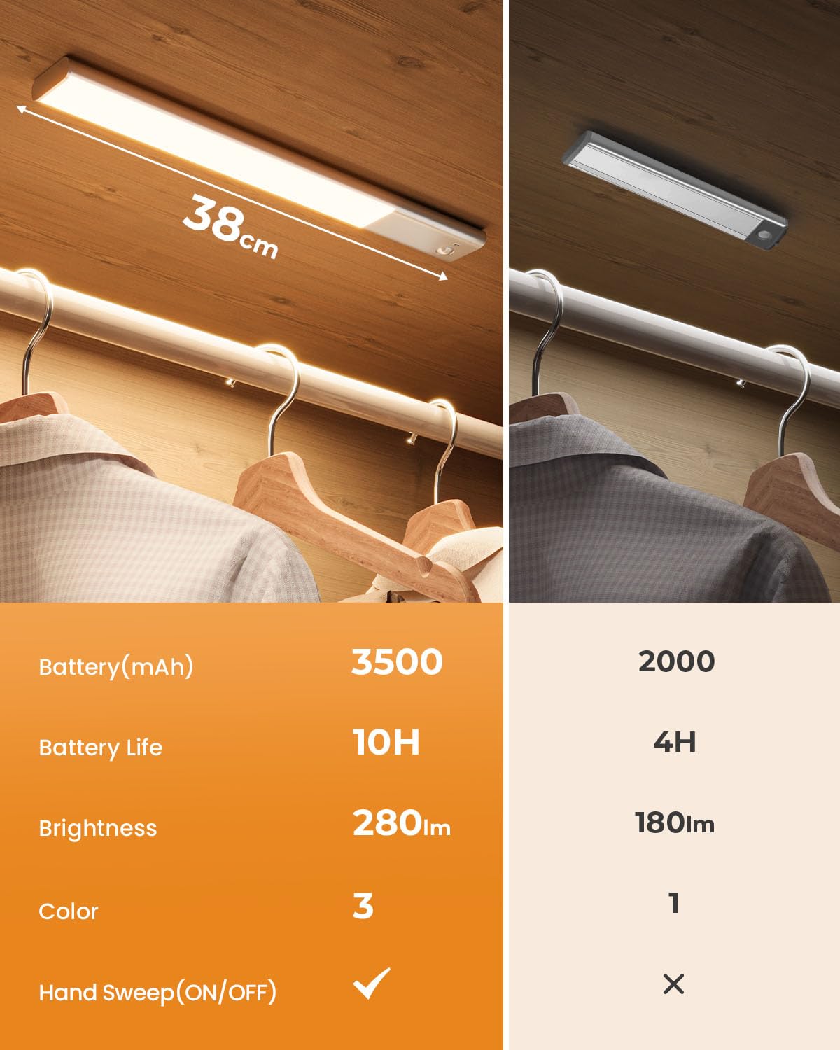 FULEN Lampe LED Rechargeable, 38CM Barre LED Cuisine avec Détecteur de Mouvement Intérieur, Lumière Sans Fil avec Batterie 3500mAh, Éclairage LED Cuisine Sous Meuble, 3 Températures de Couleur,Argent