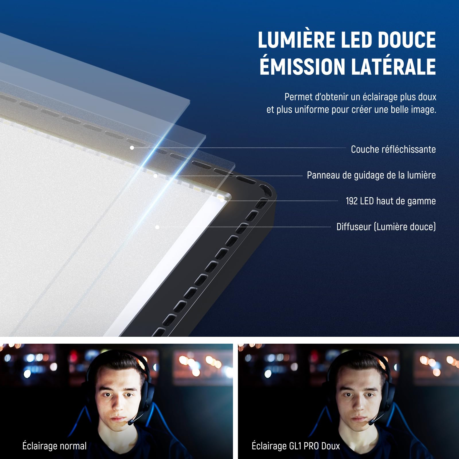 NEEWER GL1 Pro 15,5" Key Light Streaming Éclairage Panneau avec APP Contrôle 2,4G pour PC/Mac iOS/Android Lumière LED 2800Lumens Fixation de Bureau Compatible avec Elgato Stream Deck Gaming Photo,Zoom
