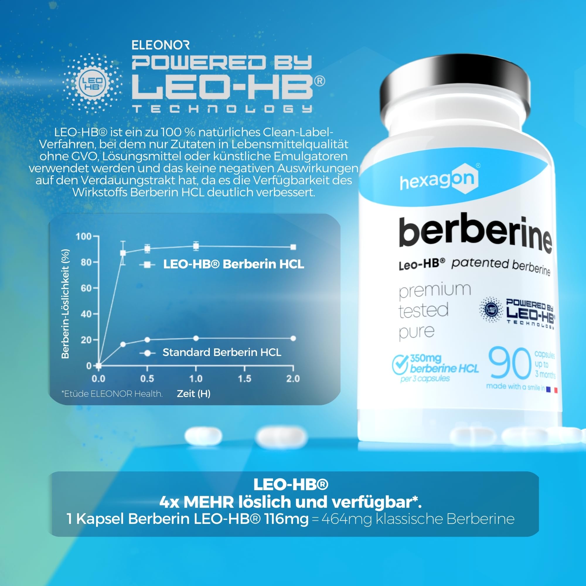 BERBERIN - LEO-HB® Patentiert, 4x höhere Bioverfügbarkeit - Bis zu 3 Monate Kur - Berberin HCL - Berberis Aristata - Stoffwechsel & Blutzucker - Made in Frankreich - 90 Kapseln - Hexagon