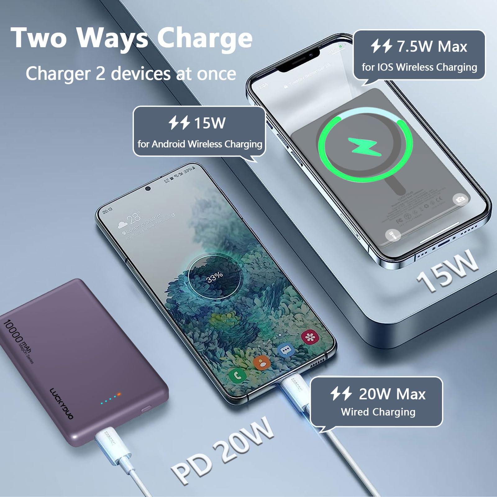 LUCKYDUO Mag-Safe Power Bank 10.000mAh Batteria Esterna Magnetica Senza Fili Ultra Sottile da 0,47 Pollici per Caricatore Portatile Magsafe PD 20W USB-C Ricarica Rapida per iPhone Serie 15/14/13/12