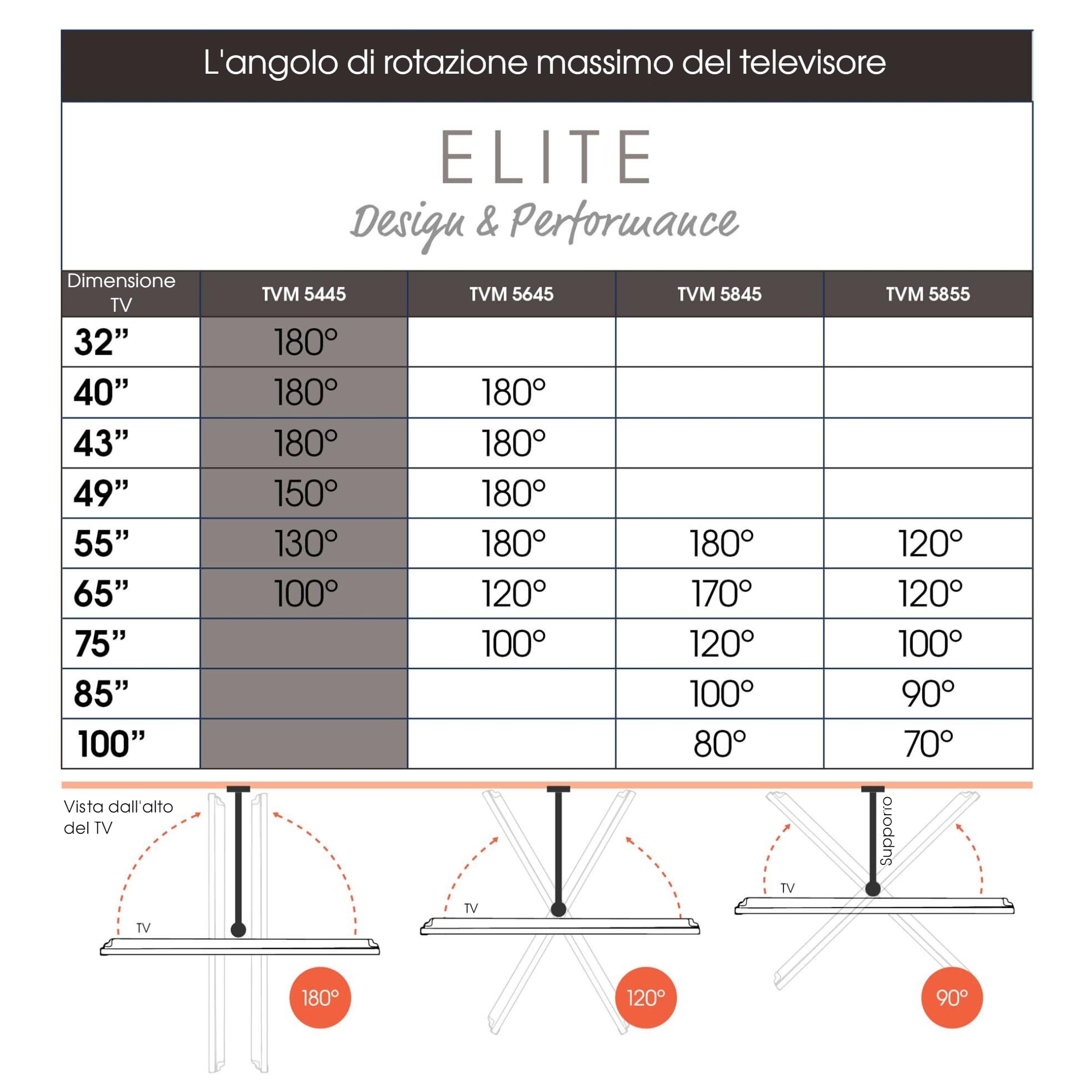 Vogel's Elite 5445 - Supporto da parete per TV da 32-65", orientabile fino a 180°, supporto TV Full Motion max. VESA 400x400, compatibilità universale