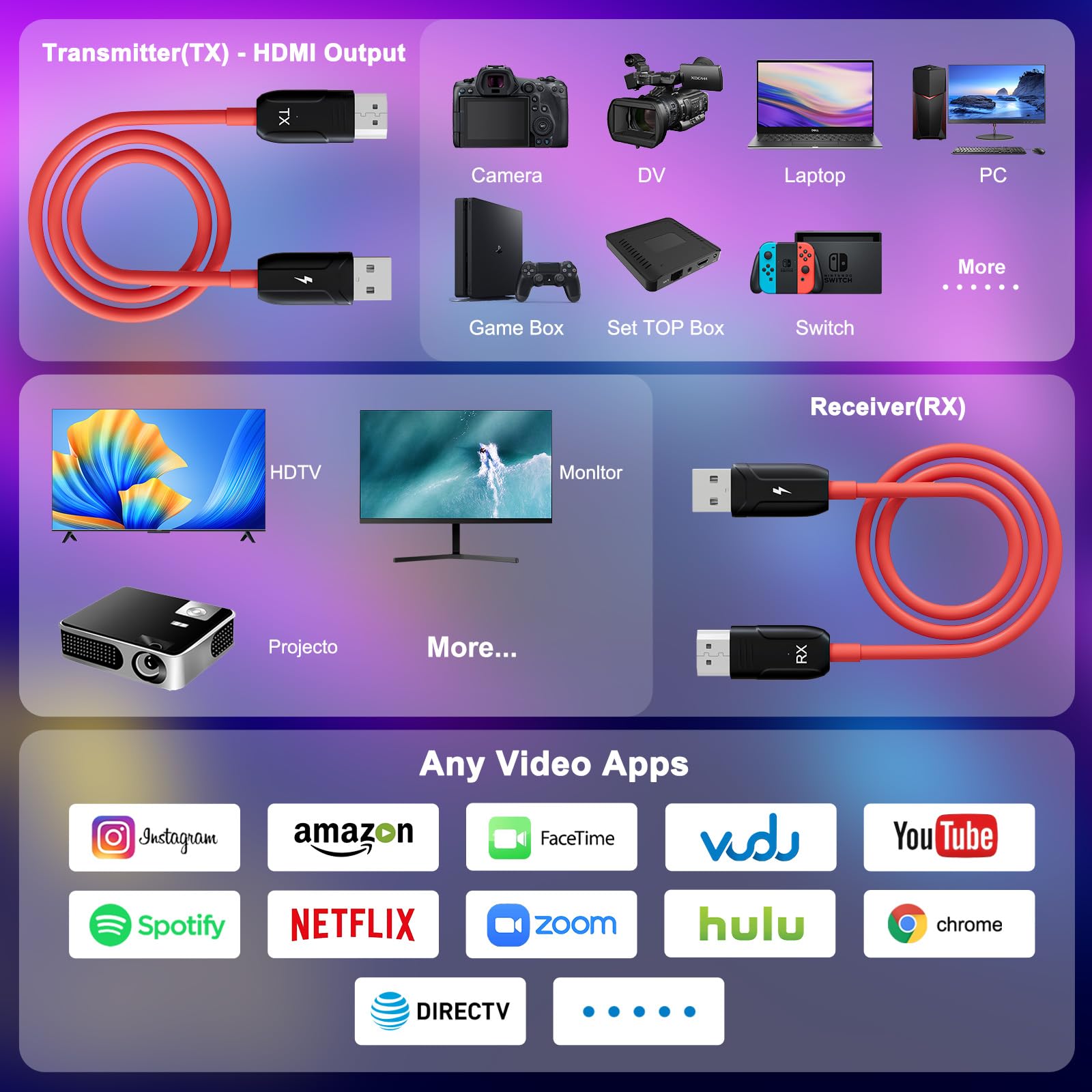 HDMI Senza Fili, HDMI Wireless Trasmettitore e Ricevitore, 4K/5GHz Wireless HDMI Audio Video Streaming Transmitter e Receiver per Laptop/TV Box/Camera/Blu-ray a HDTV/Proiettore/Monitor