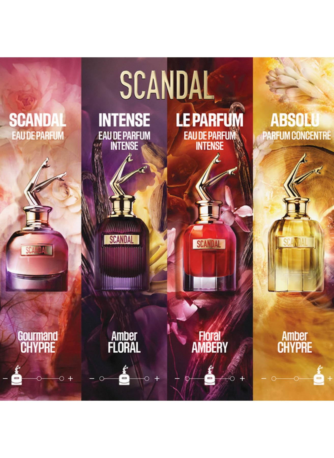 Jean Paul Gaultier Scandal Intense Eau De Parfum 50 ml Vaporizador - intensywny zapach dla kobiet - N/A