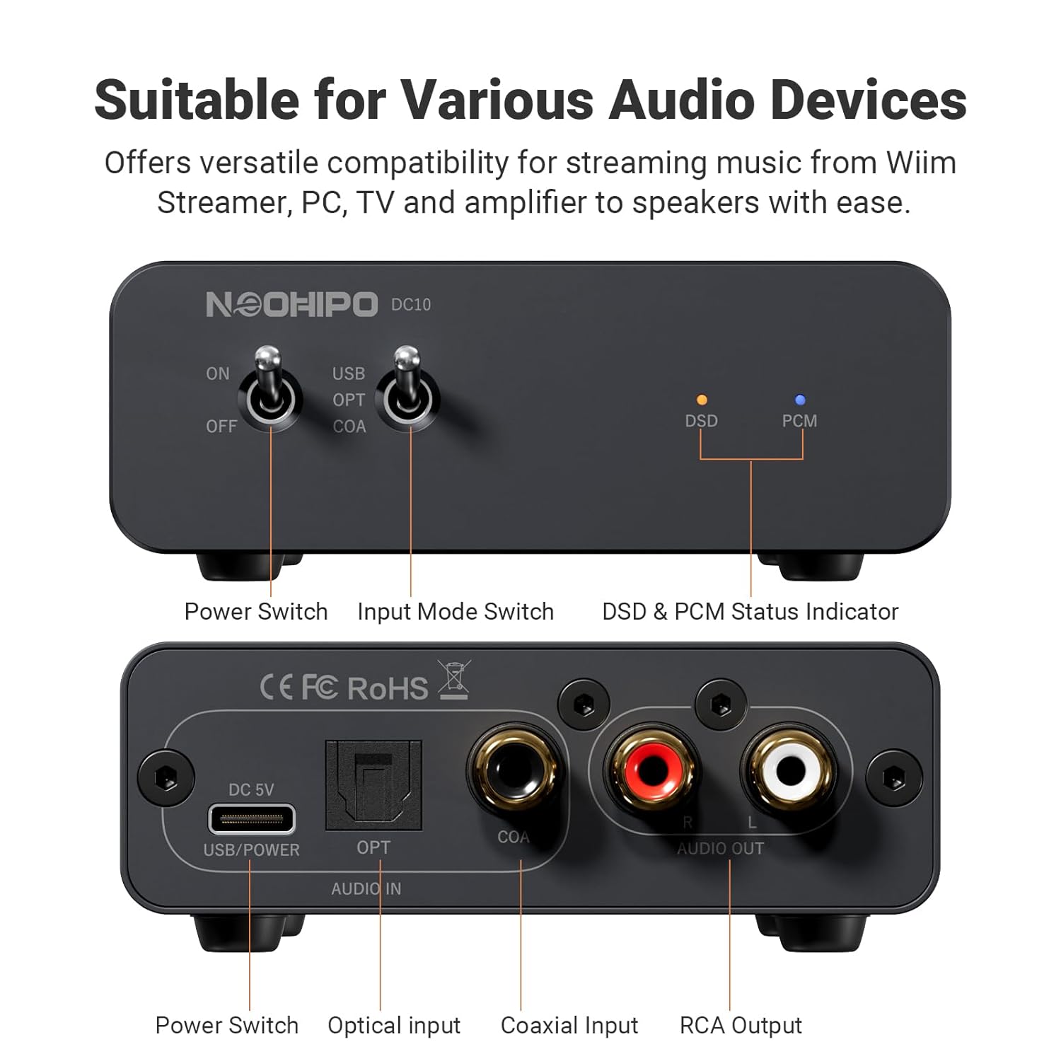 HiFi Amplifier DAC | High-Performance Audio Decoder | Gaming DAC | DSD256 & PCM768kHz/32bit Support | NE5532 & ES9028Q2M Chips | USB, Optical, Coaxial Inputs | RCA Output | Mini Aluminum Enclosure
