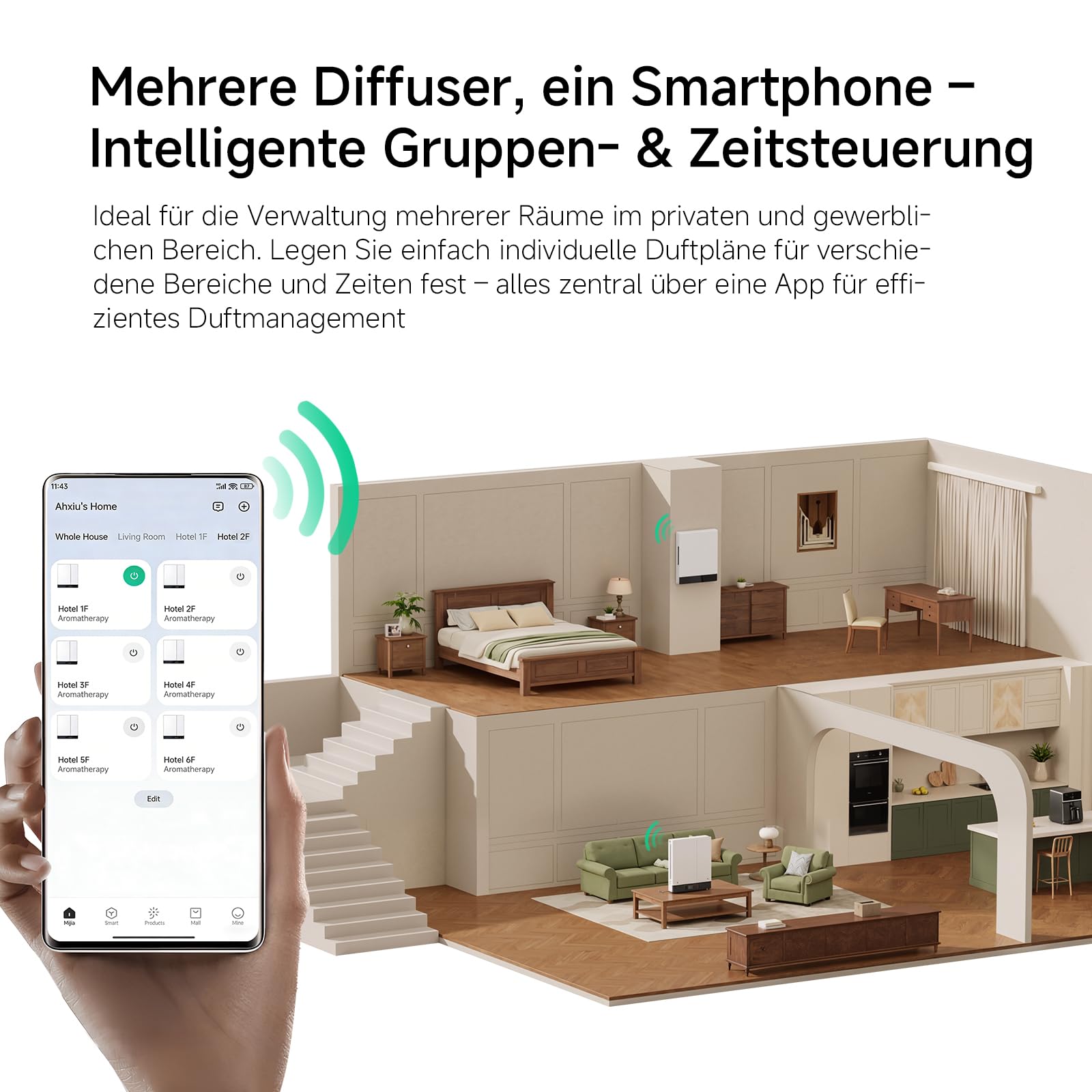 Smart WLAN Aroma Diffuser mit App – ätherische Öle Diffusor, Aromatherapie-Duftöldiffusor, Ultraschallvernebler, Air Diffuser, 2x230ml Doppelkammer-Doppeldüse, Wand/Tisch, Zuhause/Büro/Hotel