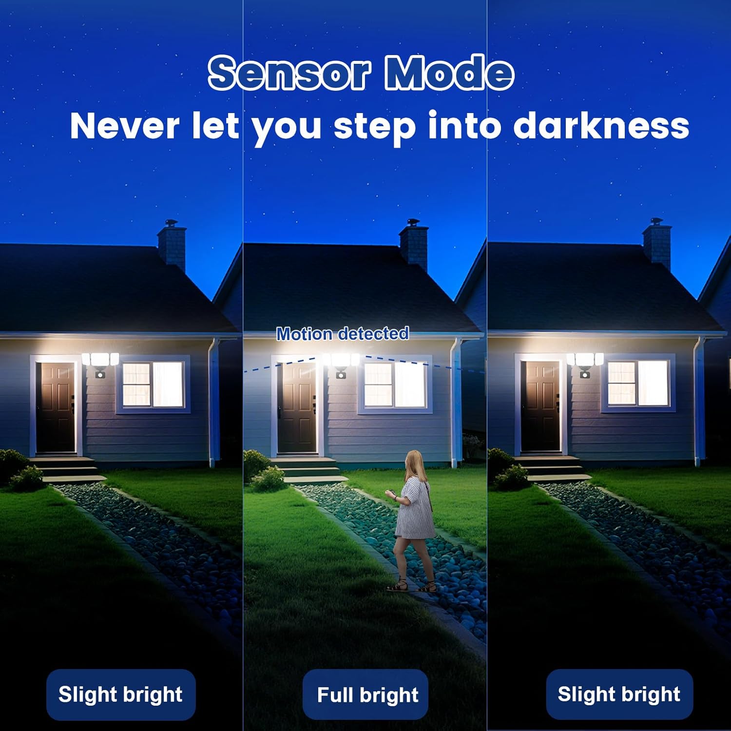 Three images showing the EMANER Smart Security Light in sensor mode, with slight bright, full bright upon motion detection, and then slight bright again.