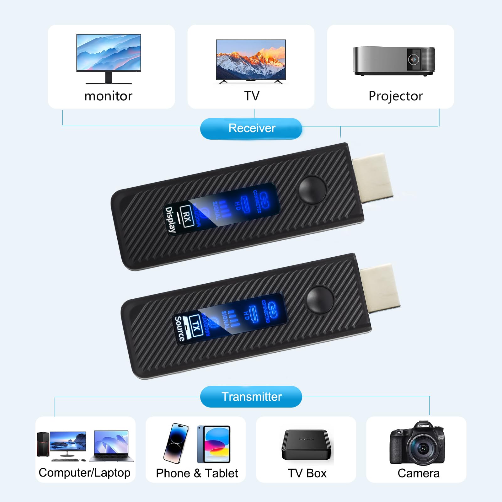 Trasmettitore e ricevitore HDMI wireless, extender HDMI aggiornato 2025 60M, decodifica 4K ingresso 1080P uscita, Plug&Play HDM I wireless portatile per video e audio su monitor da PC/Laptop/TVBox