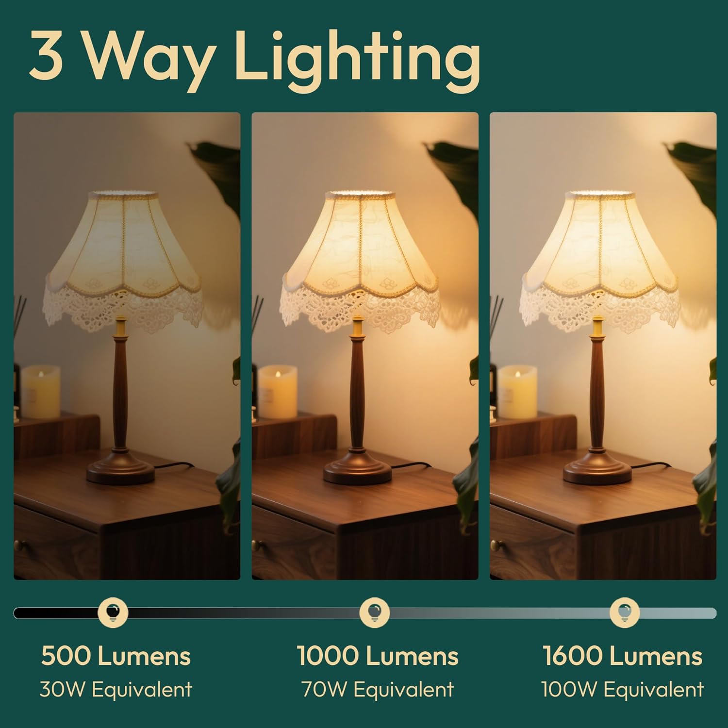 ALAMPEVER 3 Way Light Bulbs 2 Pack, 30/70/100W Equivalent, Bright A19 LED Light Bulb, 2700K Soft White, 500/1000/1600LM, 4/8/12W, E26 Base, Non-Dimmable, ldeal for Living Room, Entryway, Home Office